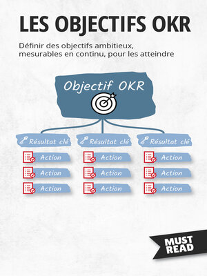 cover image of Les Objectifs OKR
